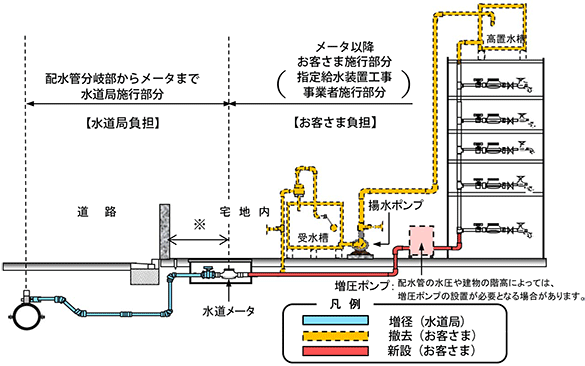 施行範囲の例図
