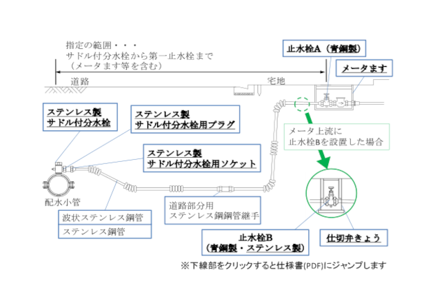 口径50mm以上の大口径給水管の指定材料の例