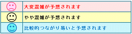 表の説明