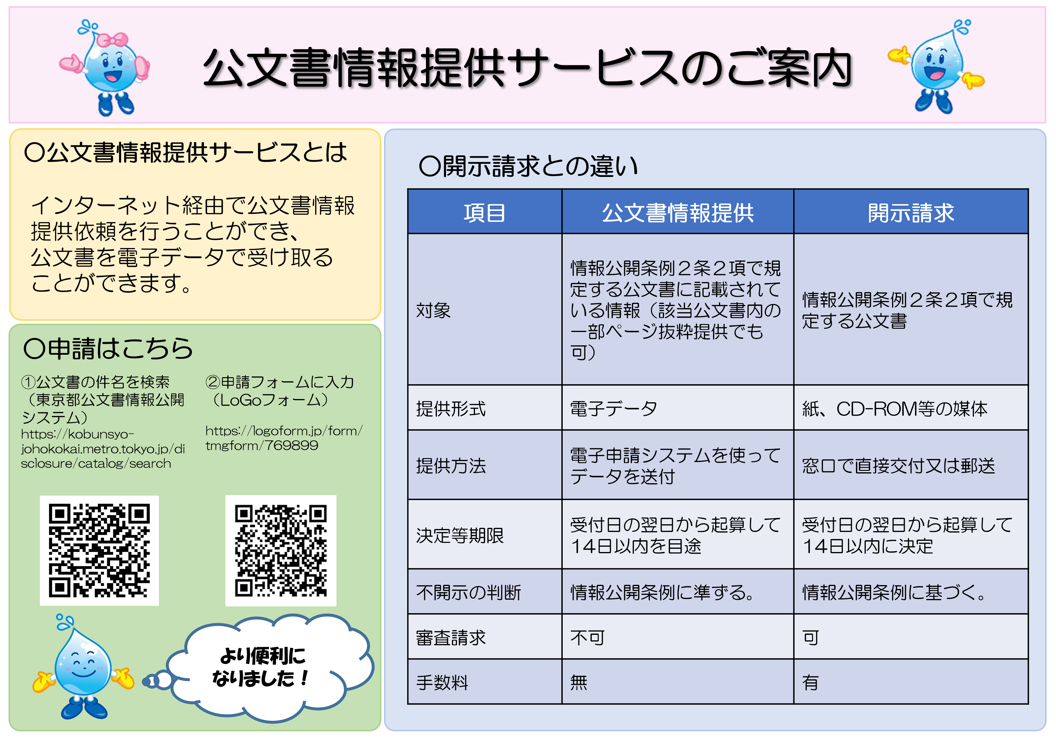 公文書情報提供サービスのご案内