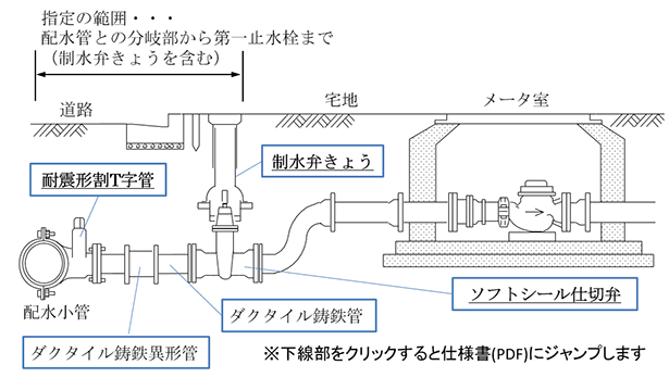 口径50mm以上の大口径給水管の指定材料の例