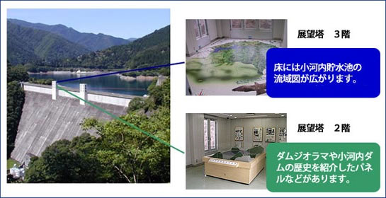 展望塔　3階：床には小河内貯水池の流域図が広がります。また、Q&Aが変わりました。		展望塔　2階：ダムのジオラマや小河内ダムの歴史を紹介したパネルなどがあります。