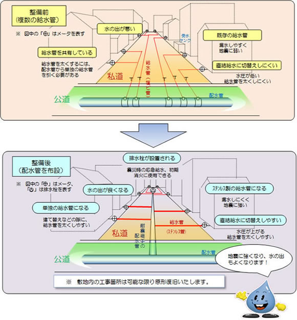 工事のイメージ図