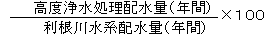 利根川水系配水量（年間）分の高度浄水処理配水量（年間）掛ける100