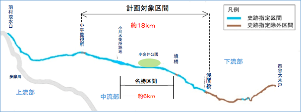 玉川上水の整備について〜水と緑の空間を次世代へ〜