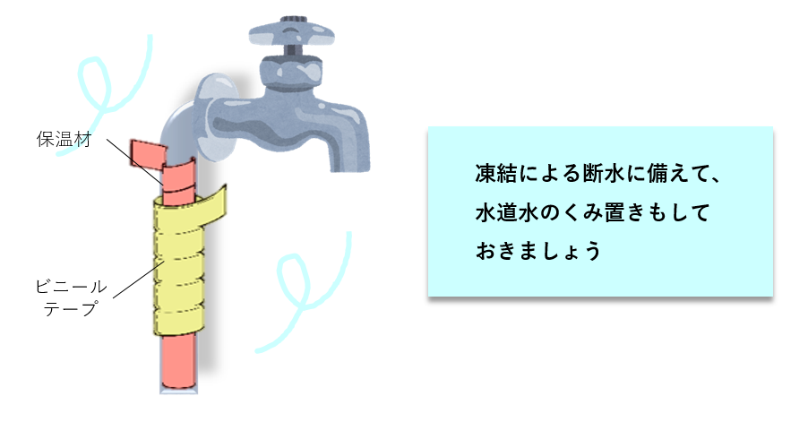凍結による断水に備えて、水道水のくみ置きもしておきましょう